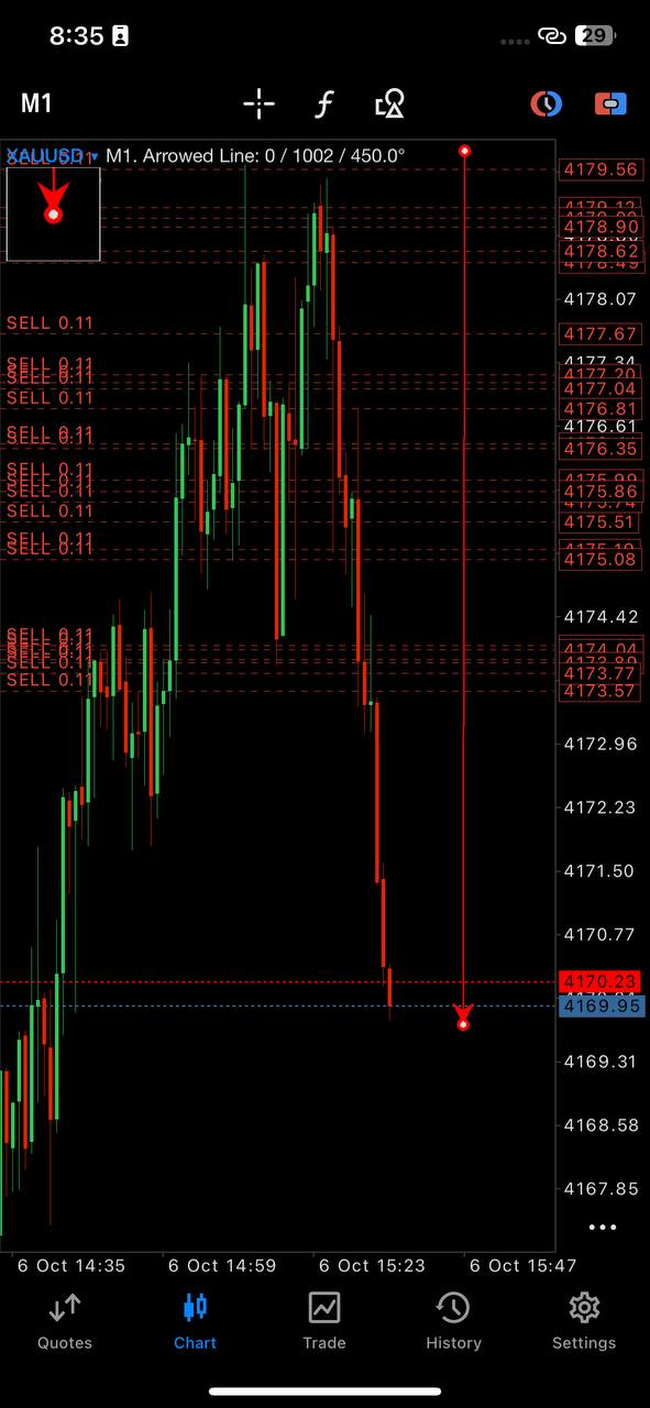 XAUUSD · SELL chart 01 · Chart