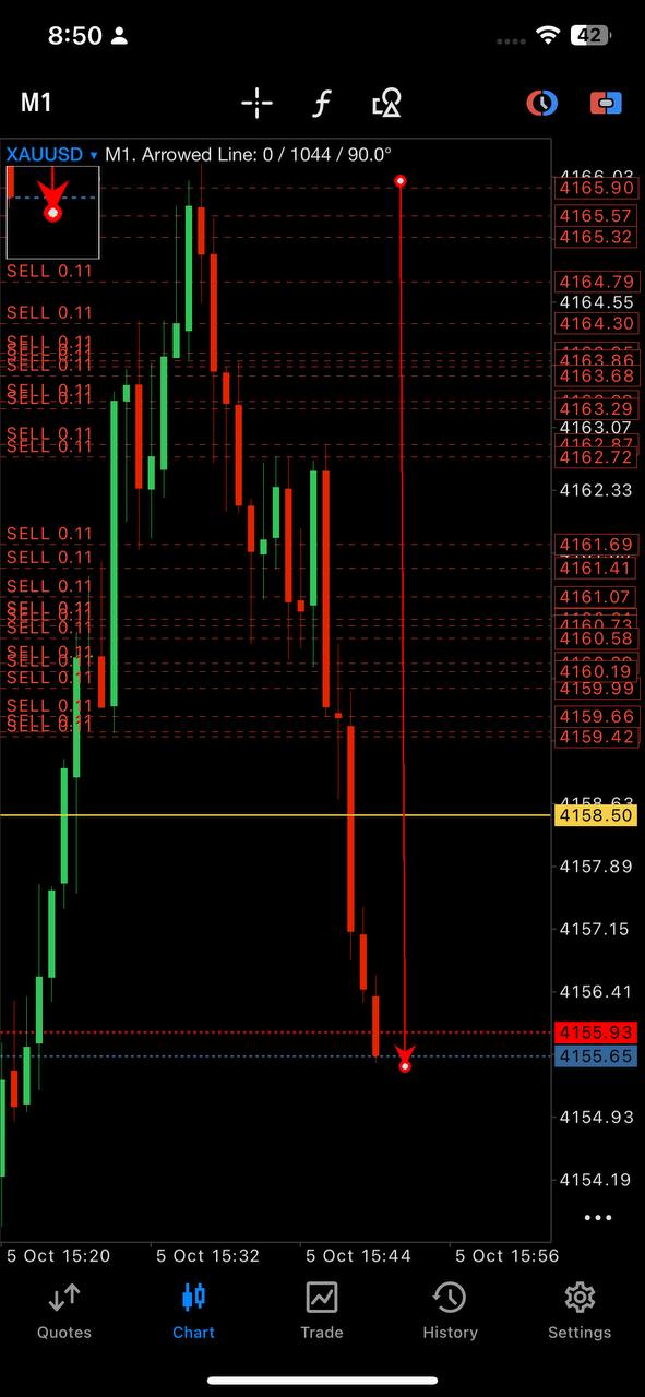 XAUUSD · SELL chart 04 · Chart