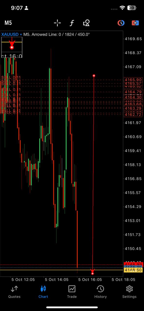 XAUUSD · SELL chart 03 · Chart