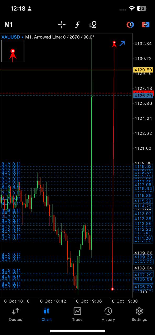 XAUUSD · BUY chart · Chart